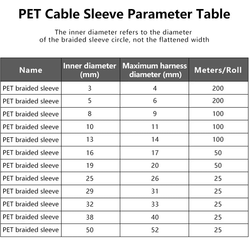 Voltic Braided Cable Sleeve — Cable Management Kit
